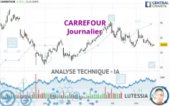 CARREFOUR - Täglich