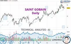 SAINT GOBAIN - Daily