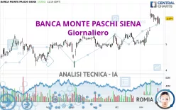 BANCA MONTE PASCHI SIENA - Giornaliero