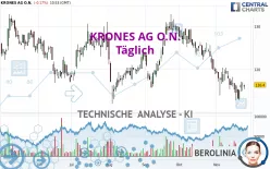 KRONES AG O.N. - Täglich