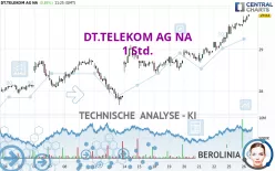 DT.TELEKOM AG NA - 1 Std.