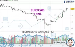 EUR/CAD - 1 uur