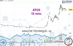 ATOS - 15 min.