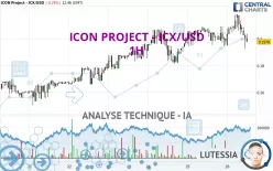 ICON PROJECT - ICX/USD - 1H