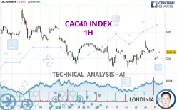 CAC40 INDEX - 1H