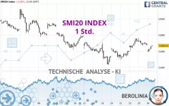 SMI20 INDEX - 1 Std.