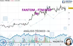 FANTOM - FTM/USD - 1H