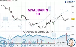 GIVAUDAN N - 1H