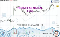 FREENET AG NA O.N. - 1 Std.