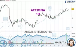 ACCIONA - 1 uur