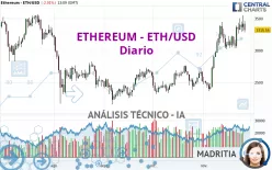 ETHEREUM - ETH/USD - Diario