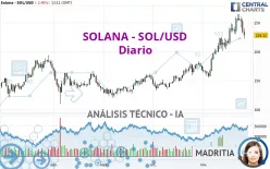 SOLANA - SOL/USD - Diario