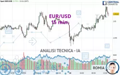 EUR/USD - 15 min.