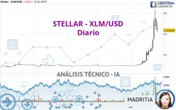 STELLAR - XLM/USD - Diario