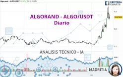 ALGORAND - ALGO/USDT - Diario