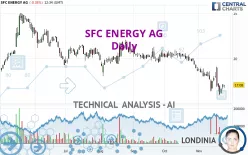 SFC ENERGY AG - Daily