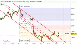 GOLD - USD - 15 min.