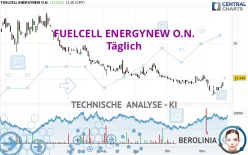 FUELCELL ENERGYNEW O.N. - Täglich