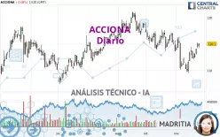 ACCIONA - Diario