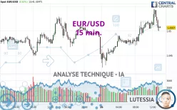 EUR/USD - 15 min.