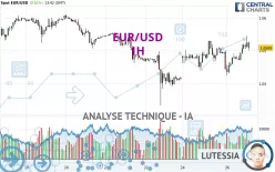 EUR/USD - 1H