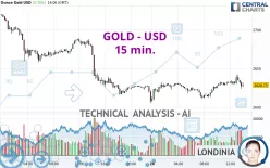 GOLD - USD - 15 min.