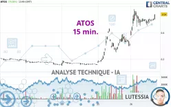 ATOS - 15 min.