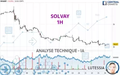 SOLVAY - 1H