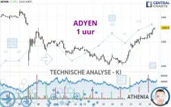 ADYEN - 1 uur