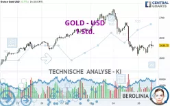 GOLD - USD - 1 Std.