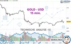 GOLD - USD - 15 min.