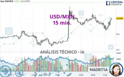 USD/MXN - 15 min.