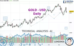 GOLD - USD - Daily