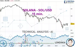 SOLANA - SOL/USD - 15 min.