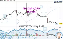 NVIDIA CORP. - 15 min.