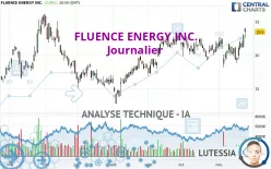 FLUENCE ENERGY INC. - Journalier