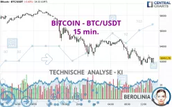 BITCOIN - BTC/USDT - 15 min.