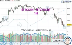 BITCOIN - BTC/USDT - 1H