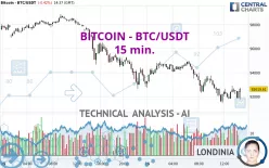 BITCOIN - BTC/USDT - 15 min.