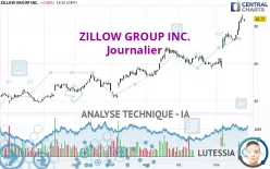 ZILLOW GROUP INC. - Giornaliero