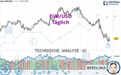 EUR/USD - Journalier