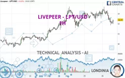 LIVEPEER - LPT/USD - 1H