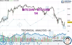 BITCOIN - BTC/USD - 1 uur