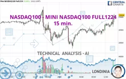 NASDAQ100 - MINI NASDAQ100 FULL0325 - 15 min.