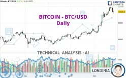 BITCOIN - BTC/USD - Daily