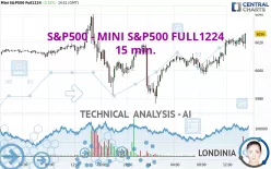 S&amp;P500 - MINI S&amp;P500 FULL0325 - 15 min.