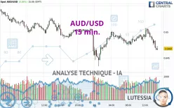 AUD/USD - 15 min.