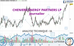 CHENIERE ENERGY PARTNERS LP - Journalier