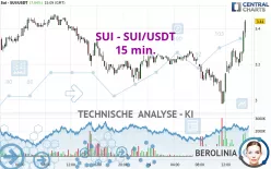 SUI - SUI/USDT - 15 min.