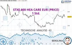 STXE 600 HEA CARE EUR (PRICE) - 1 Std.